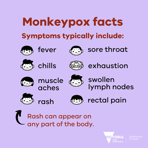 Mpox Symptoms