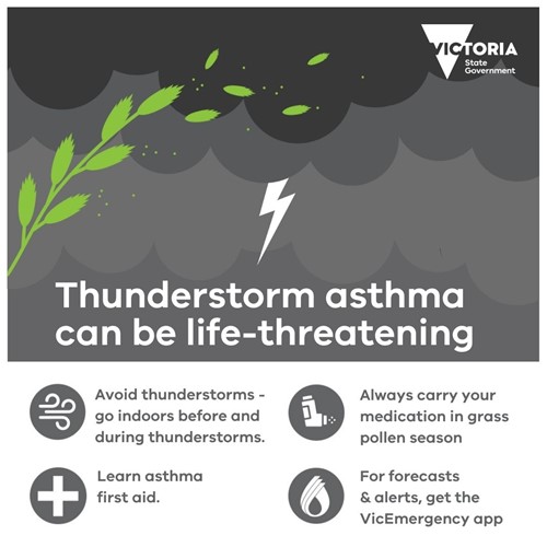 Thunderstorm Asthma